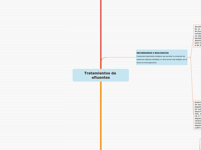 Tratamientos de efluentes