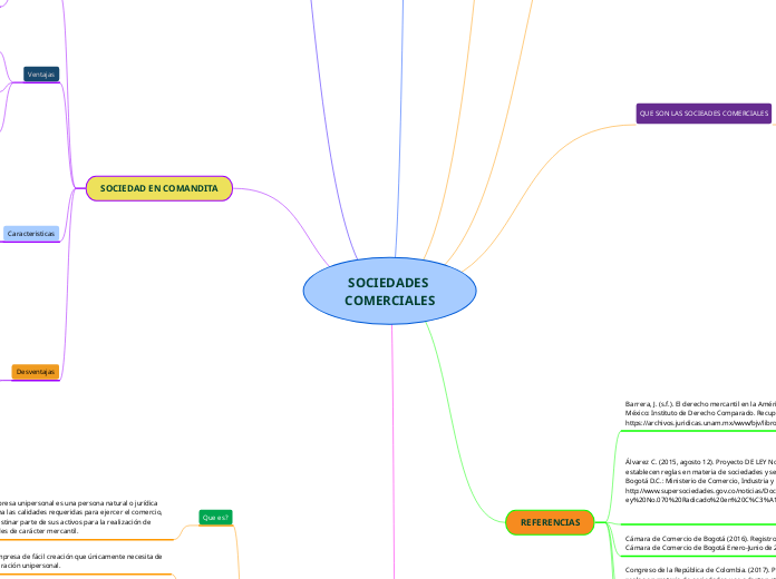 SOCIEDADES COMERCIALES