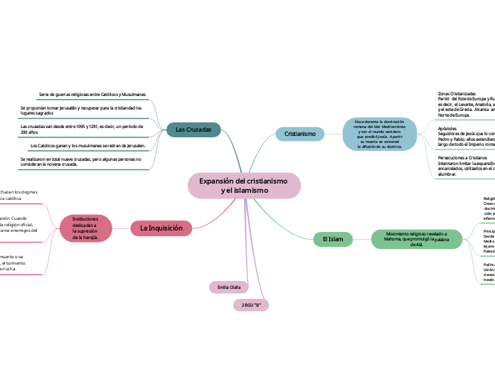Expansión del cristianismo 
y el islamismo