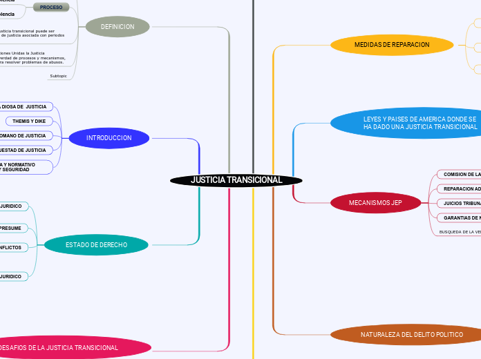 JUSTICIA TRANSICIONAL