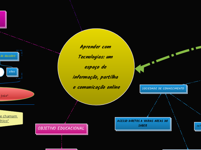 Aprender com Tecnologias: um espaço de informação, partilha e comunicação online