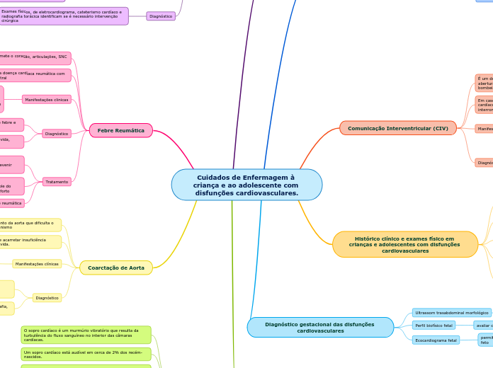 Cuidados de Enfermagem à criança e ao adolescente com disfunções cardiovasculares.