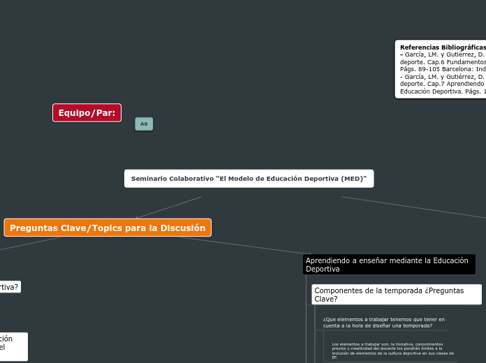 A6_Seminario Colaborativo _El Modelo de Educación Deportiva