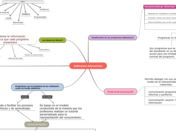 Softeware Educactivo