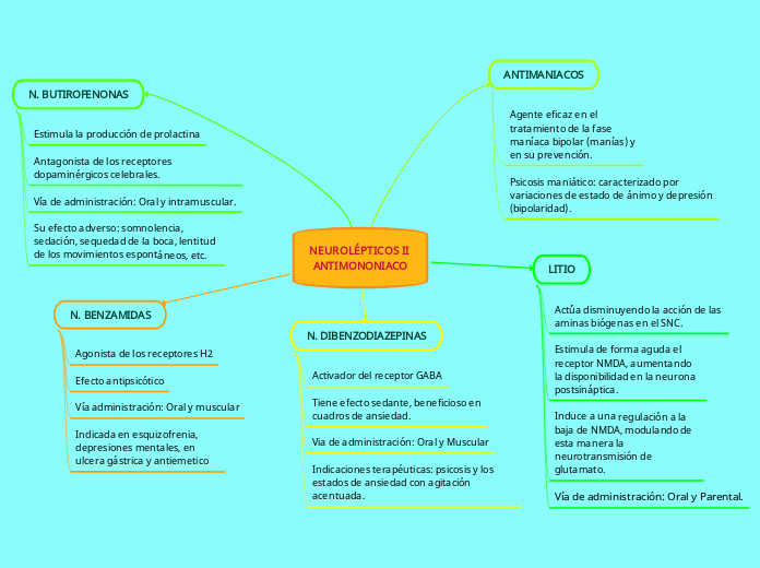 NEUROLÉPTICOS II ANTIMONONIACO