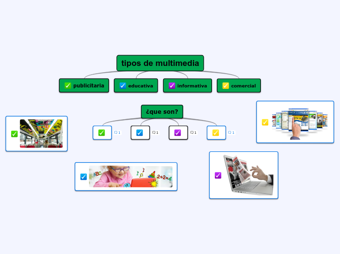 tipos de multimedia