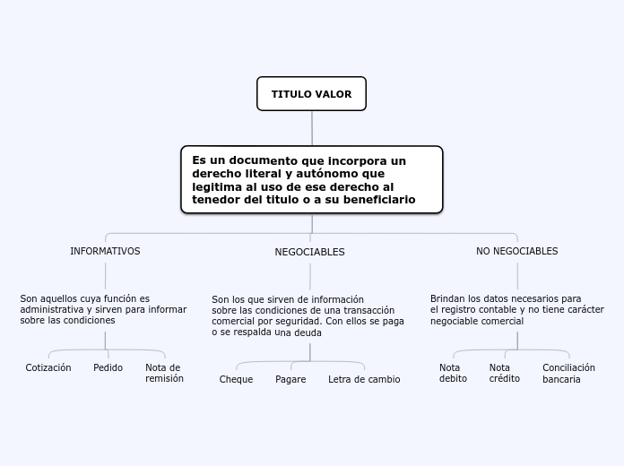 Organigrama