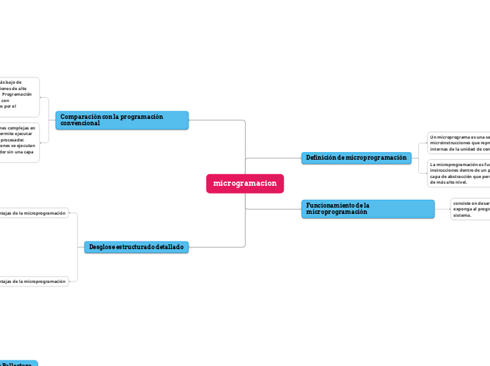 microgramacion