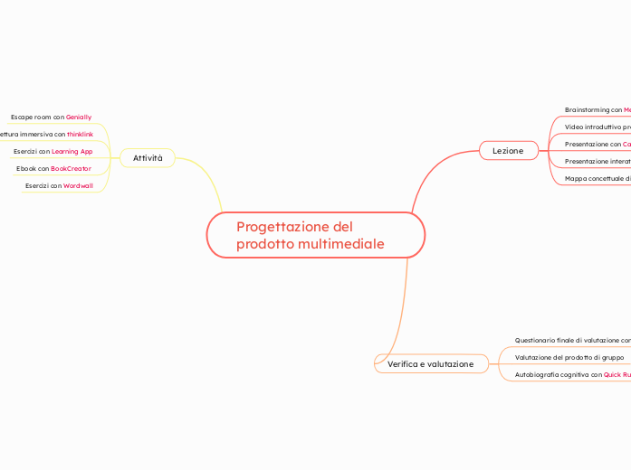 Progettazione del prodotto multimediale 