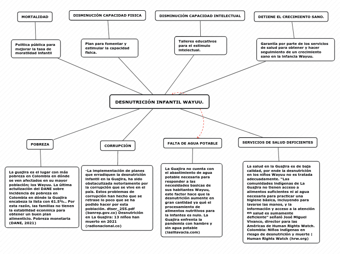 Organigrama arbol