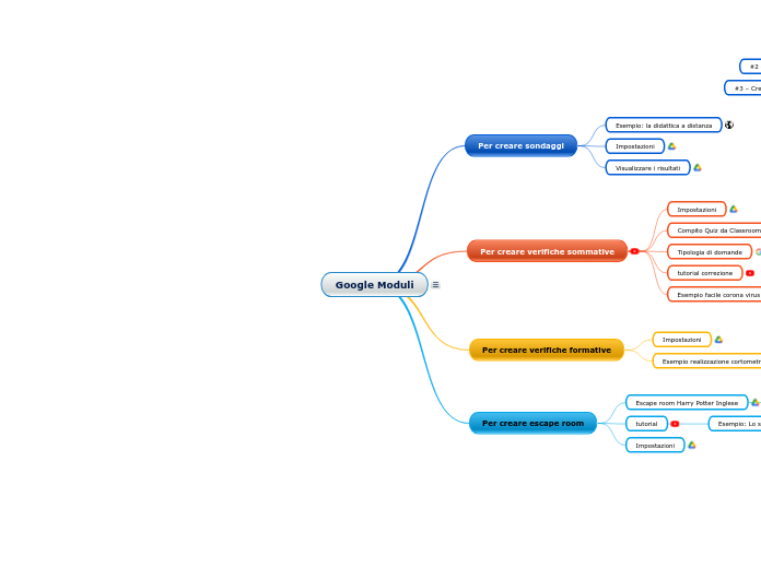 Google Moduli e Google Sites