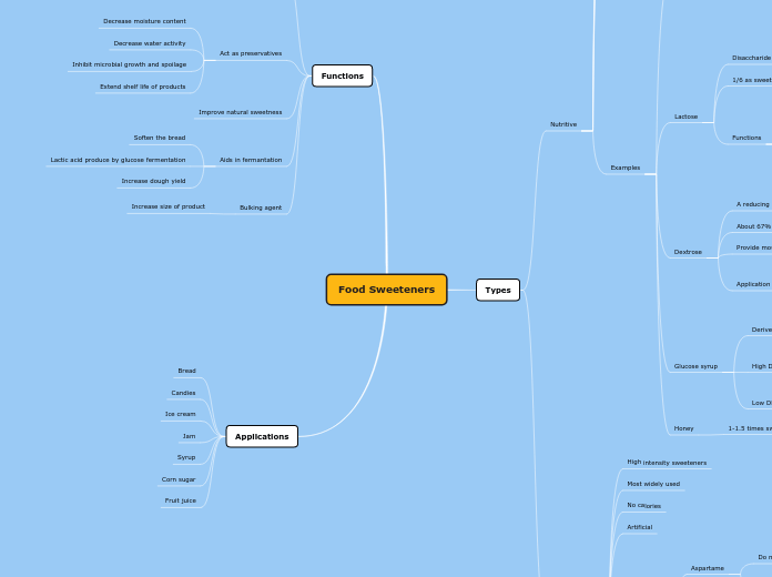 Food Sweeteners