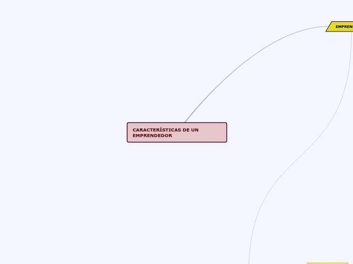 CARACTERÍSTICAS DE UN EMPRENDEDOR