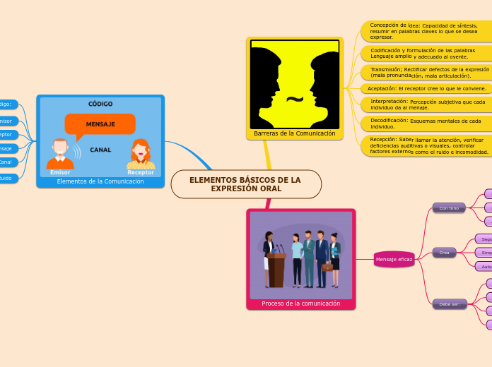 ELEMENTOS BÁSICOS DE LA EXPRESIÓN ORAL
