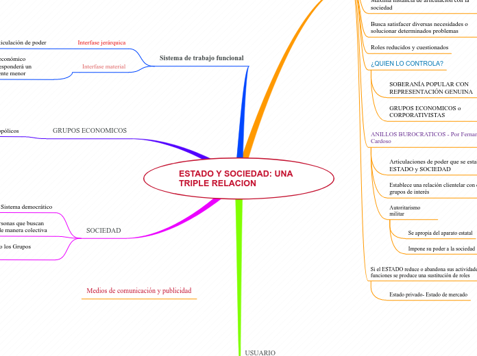 ESTADO Y SOCIEDAD: UNA TRIPLE RELACION