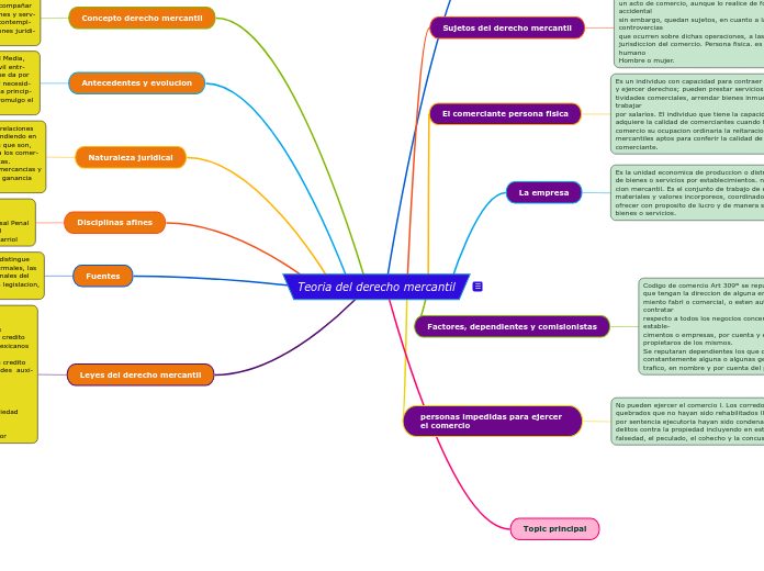 Teoria del derecho mercantil