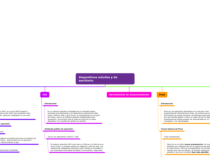 Organigrama arbol