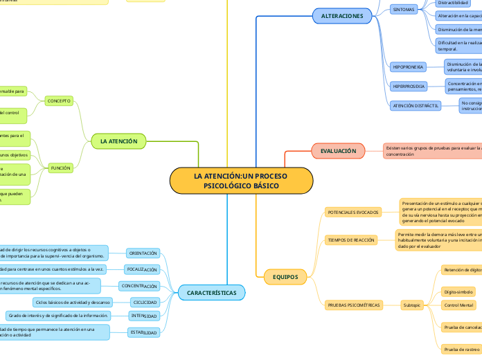LA ATENCIÓN:UN PROCESO PSICOLÓGICO BÁSICO