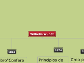 wundt