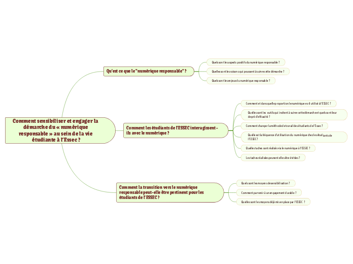 Comment sensibiliser et engager la démarche du « numérique responsable » au sein de la vie étudiante à l’Essec ?