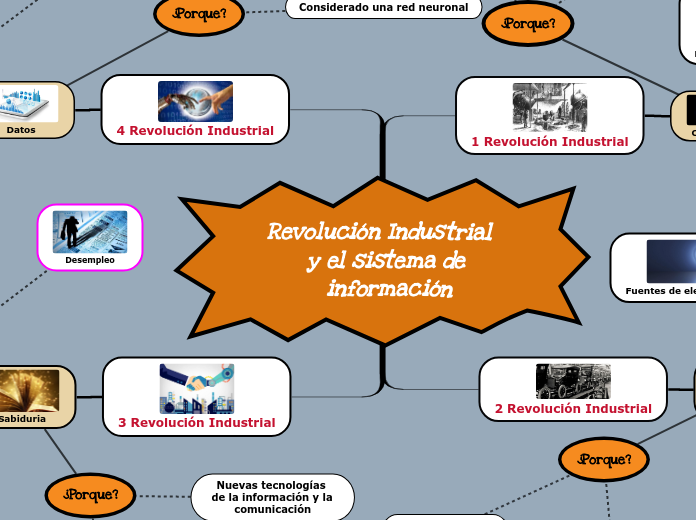 Revolución Industrial   y el sistema de información