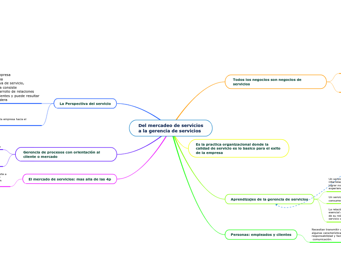 Del mercadeo de servicios
a la gerencia de servicios