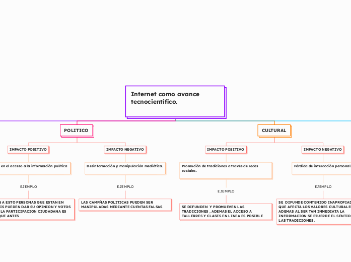 Internet como avance tecnocientífico.

