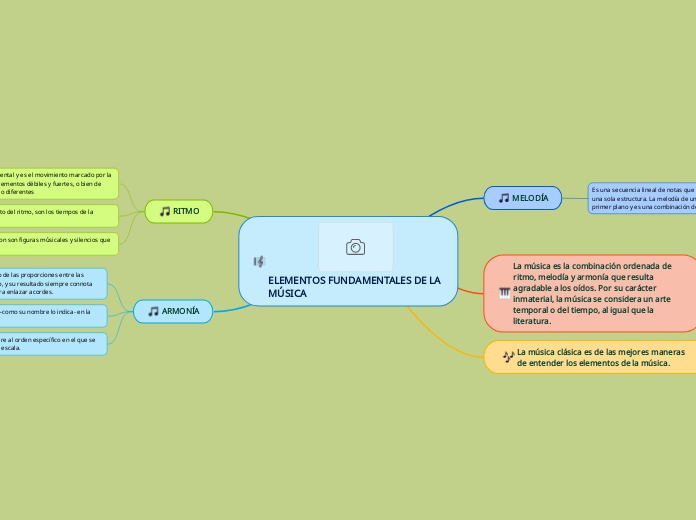 ELEMENTOS FUNDAMENTALES DE LA MÚSICA