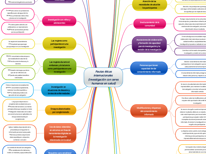 Pautas éticasinternacionales (investigación con seres humanos en salud)