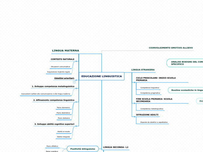 EDUCAZIONE LINGUISTICA