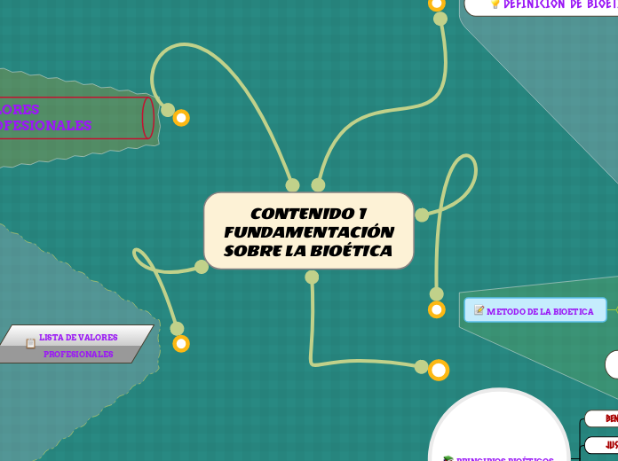 CONTENIDO 1 FUNDAMENTACIÓN SOBRE LA BIOÉTICA 