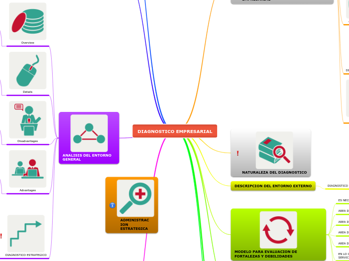 DIAGNOSTICO EMPRESARIAL