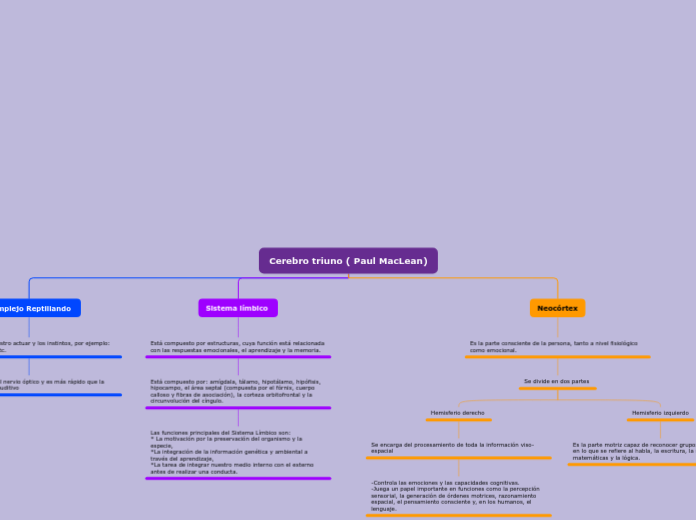 Cerebro triuno ( Paul MacLean)