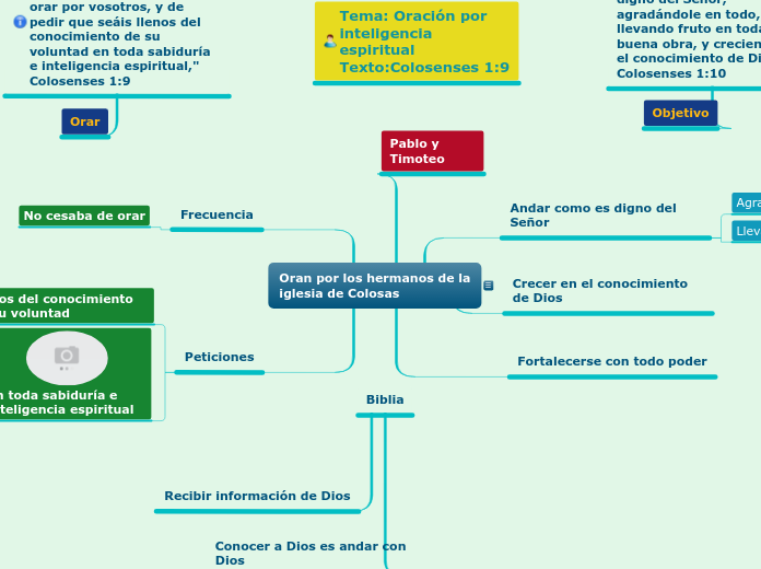 Oración por inteligencia espiritual (OIES)