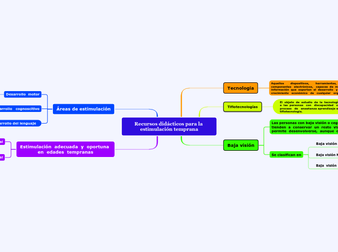 Recursos didácticos para la estimulación temprana