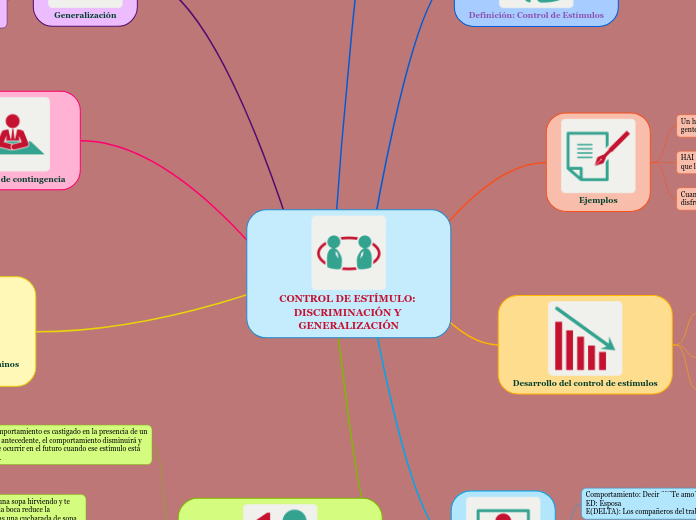 CONTROL DE ESTÍMULO: DISCRIMINACIÓN Y GENERALIZACIÓN