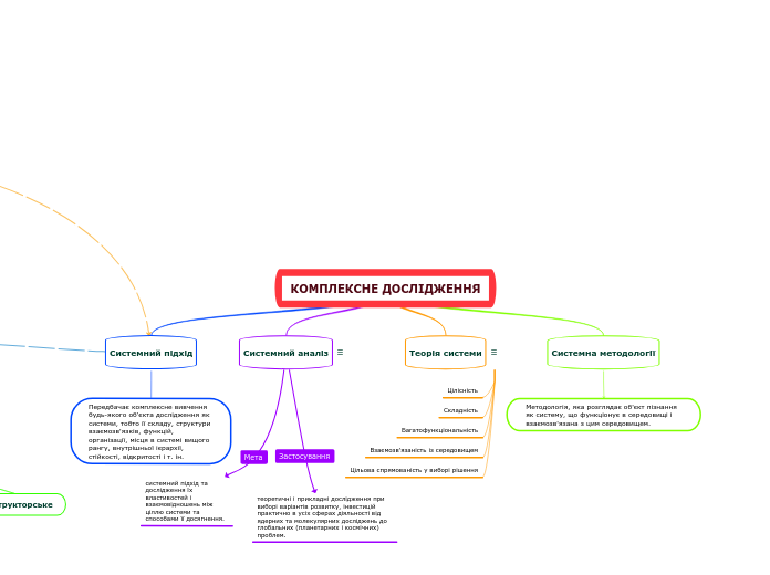 КОМПЛЕКСНЕ ДОСЛІДЖЕННЯ