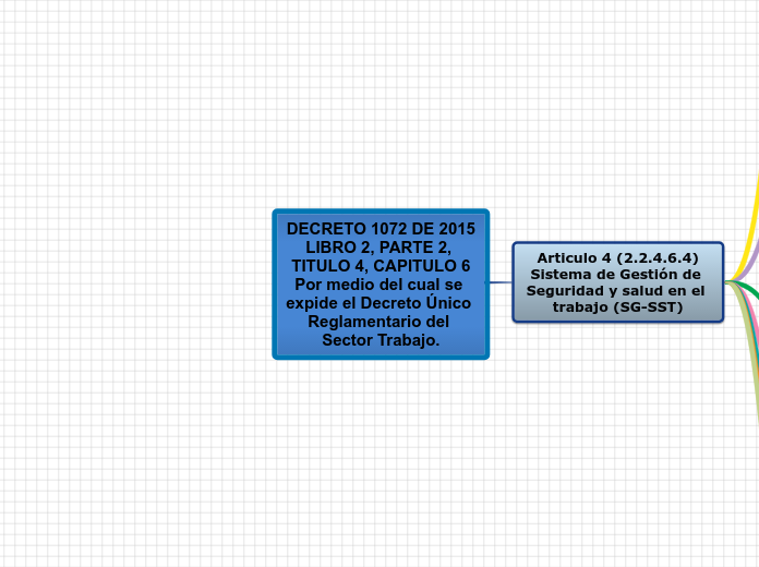 DECRETO 1072 DE 2015
LIBRO 2, PARTE 2, TITULO 4, CAPITULO 6
Por medio del cual se expide el Decreto Único Reglamentario del Sector Trabajo.