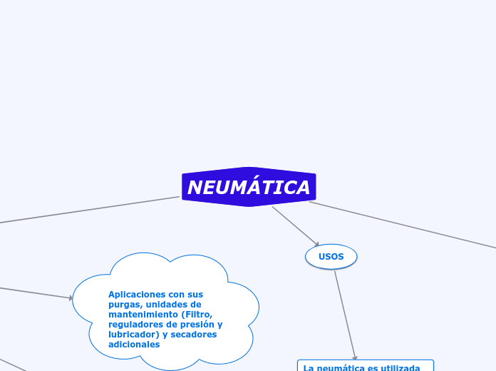 NEUMÁTICA