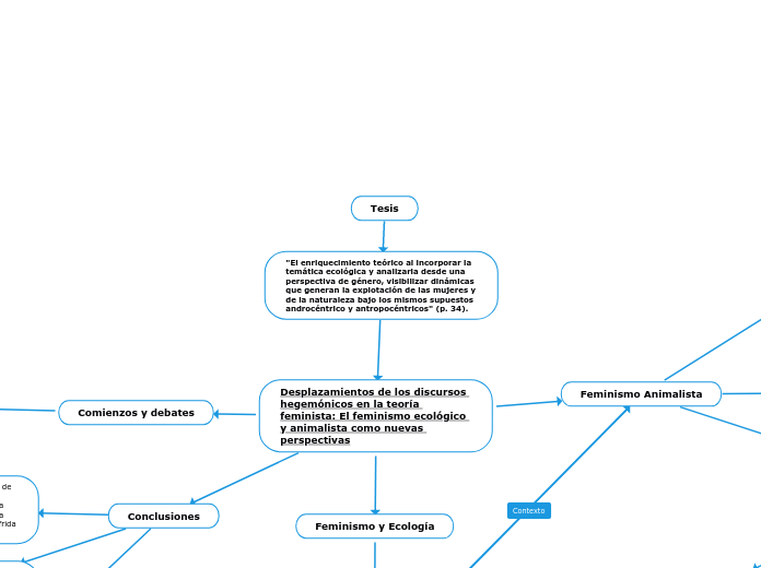 Diagrama Lectura 1 (Grupo 2)