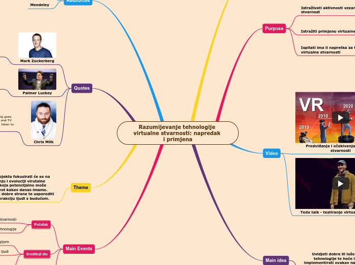 Razumijevanje tehnologije virtualne stvarnosti: napredak i primjena