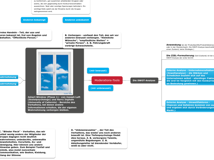 Moderations-Tools