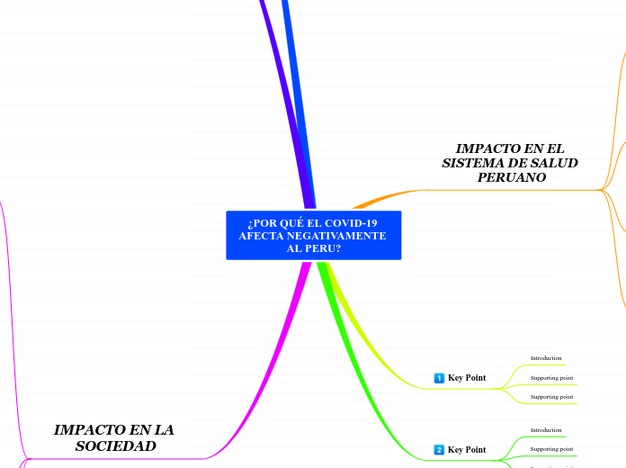 ¿POR QUÉ EL COVID-19 AFECTA NEGATIVAMENTE AL PERU?
