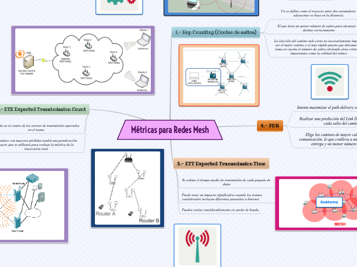 métricas para redes mesh