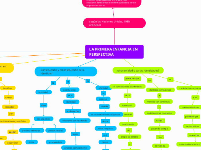 Diversidad en la Primera Infancia