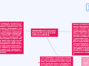 mapa conceptual de legislacion salud ocupacional