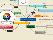 Sample Mind Map