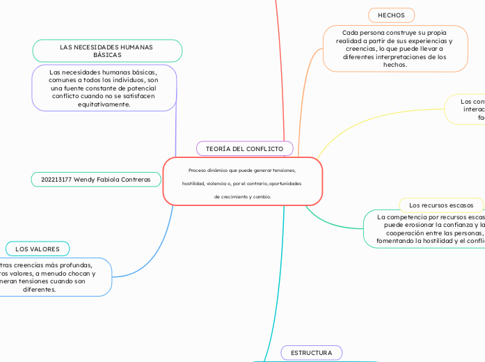 Proceso dinámico que puede generar tensiones, hostilidad, violencia o, por el contrario, oportunidades de crecimiento y cambio.