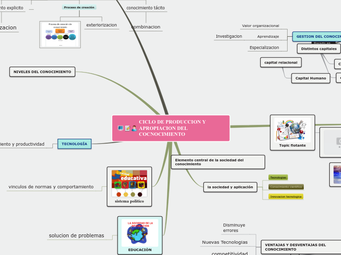 Sample Mind Map