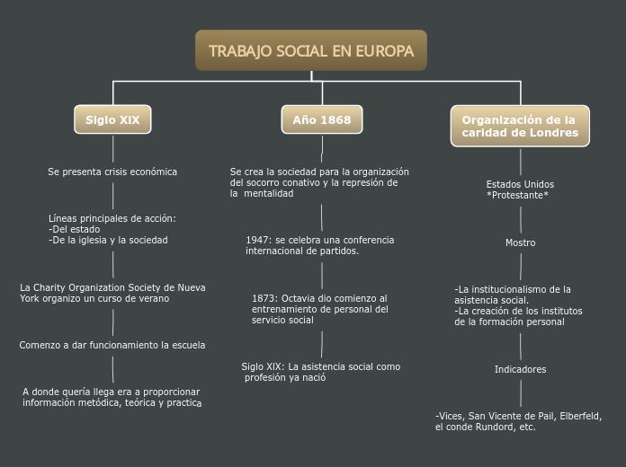 TRABAJO SOCIAL EN EUROPA